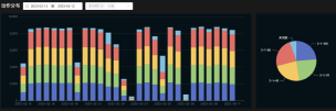 Predictive Maintenance Chart 3